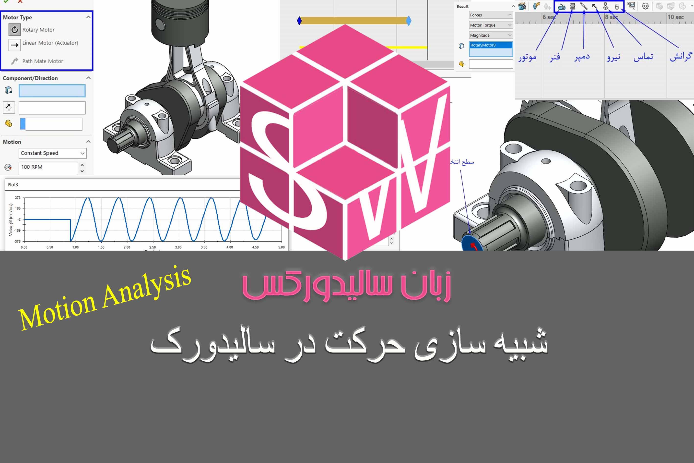 آنالیز حرکتی (Motion Analysis) در سالیدورک